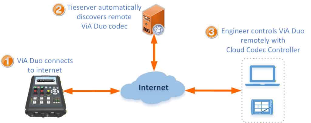 Cloud Codec Controller ORANGE Via Duo V1 With Logo 20260209 1024X405