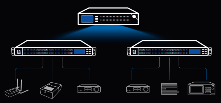 Scale Your AV Network With Kilolink Server 768X360