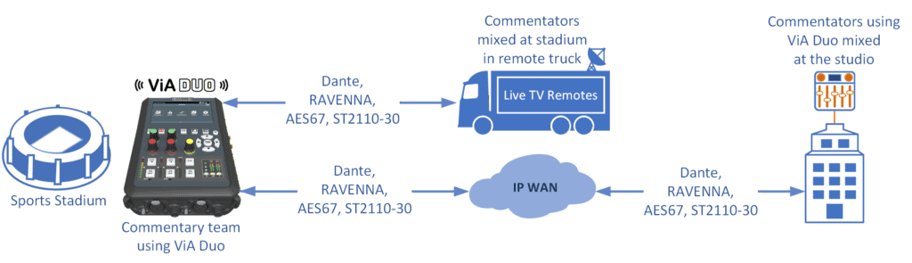 Via Duo Commentary Use Case V2 20260317 1024X295