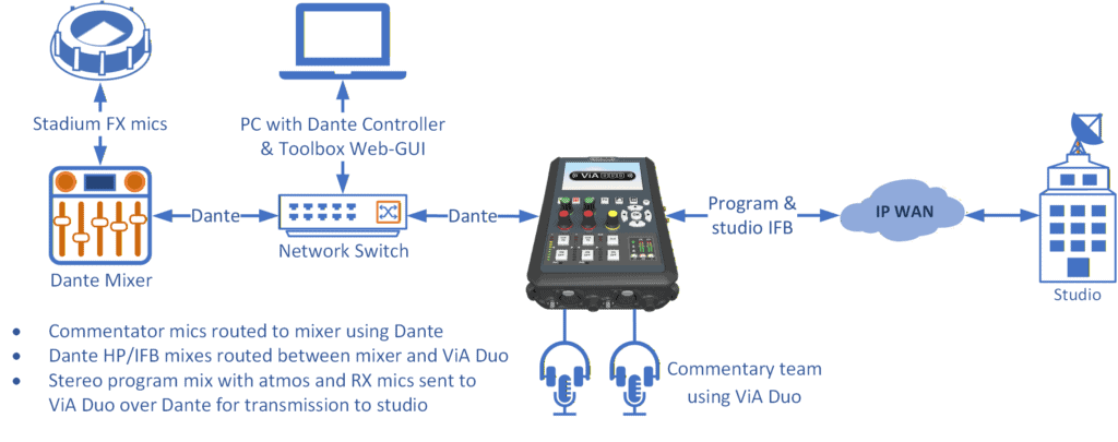 Via Duo Dante Commentary Use Case V1 20260317 1024X405
