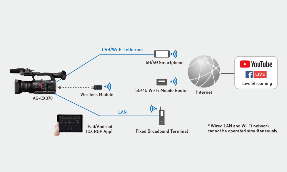 Capacidades de transmissão em direto com qualidade 4K e suporte do protocolo SRT