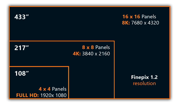 ESCALÁVEL. TAMANHO UNIVERSAL